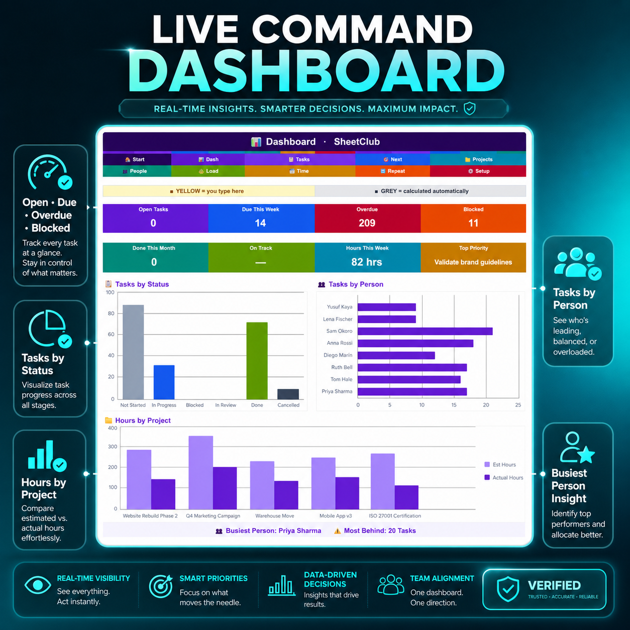 Task Tracker Spreadsheet - Image 6