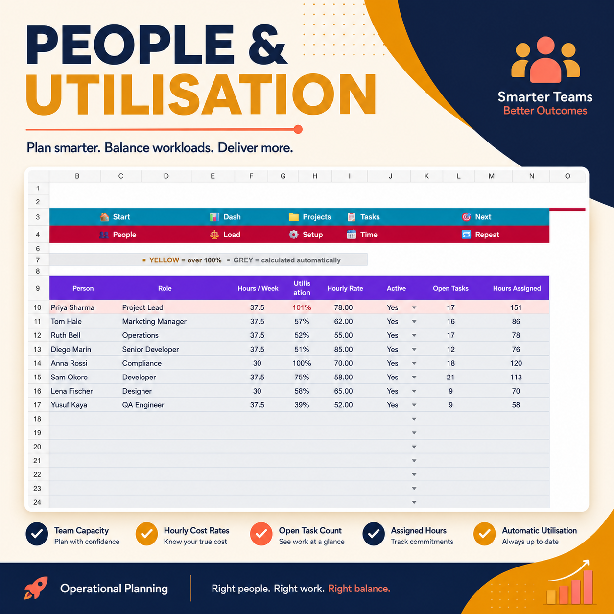 Task Tracker Spreadsheet - Image 2