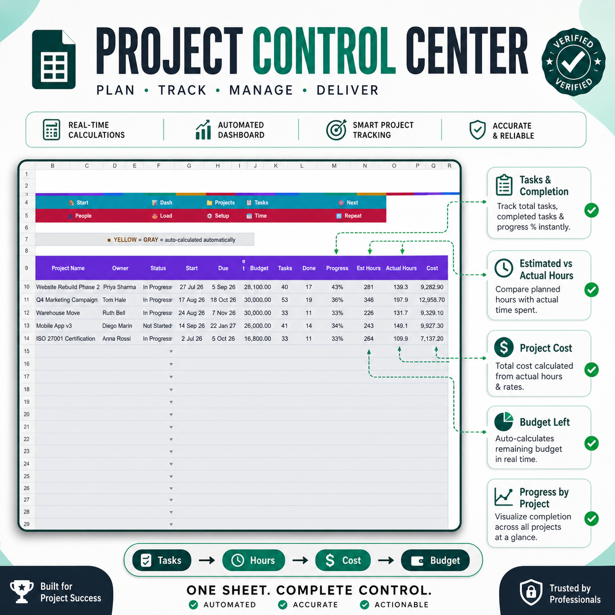 Task Tracker Spreadsheet - Image 10